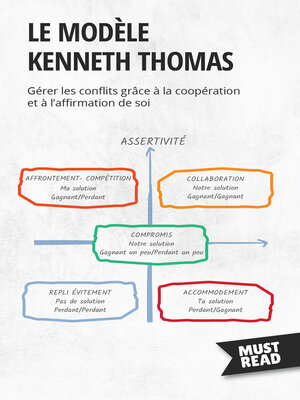 cover image of Le modèle Kenneth Thomas